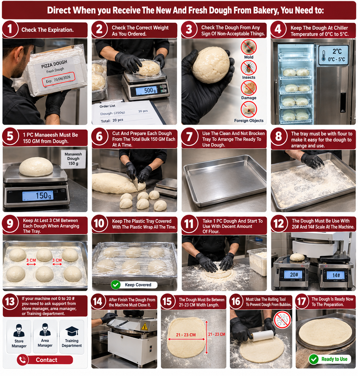 How to prepare Manaeesh Dough
